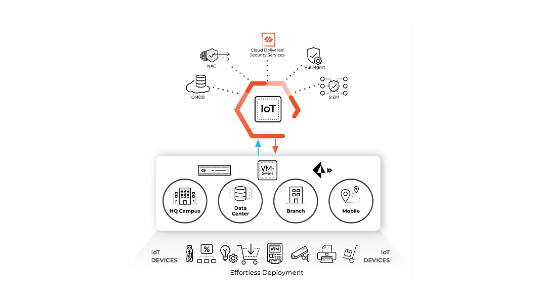 Simplify-your-operations-1069x593.webp