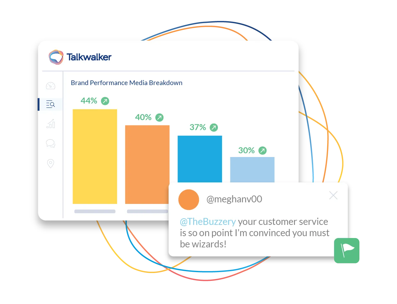 TalkWalker-LPUpdates_Monitoring-MeasureImpact-608x466.png