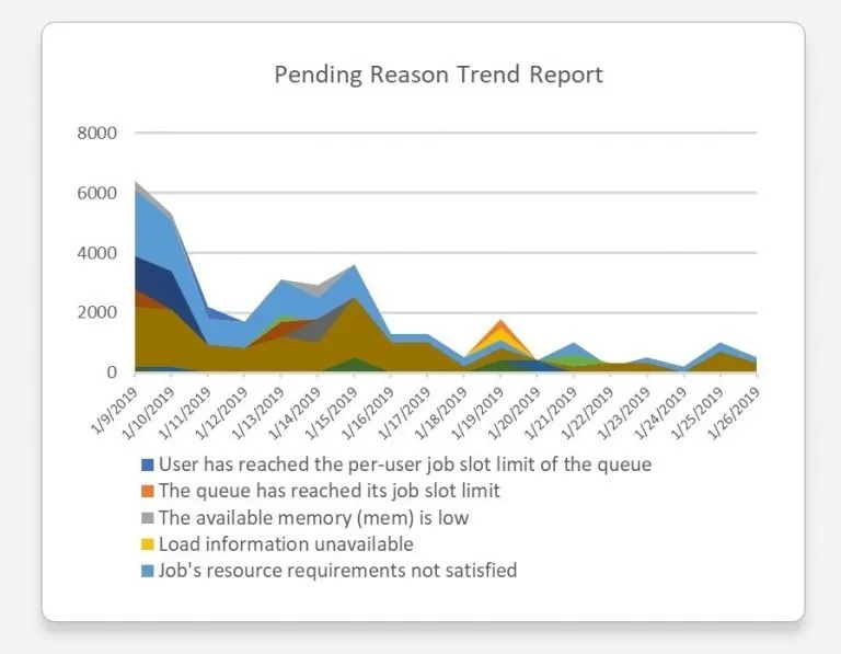 ca_pending_reason-768x597.jpg