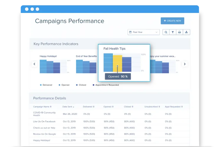 campaign-performance-graphs-and-a-detailed-table-of-metrics-in-email-marketing-for-small-business.png