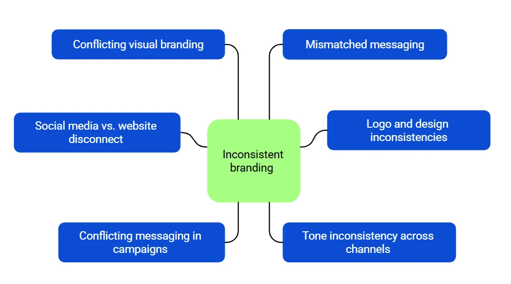 blog_post_brand_consistency_visual_selection.png