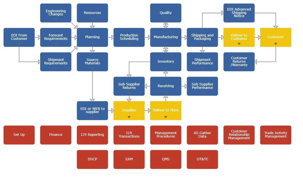 mmogle-process-map1.png