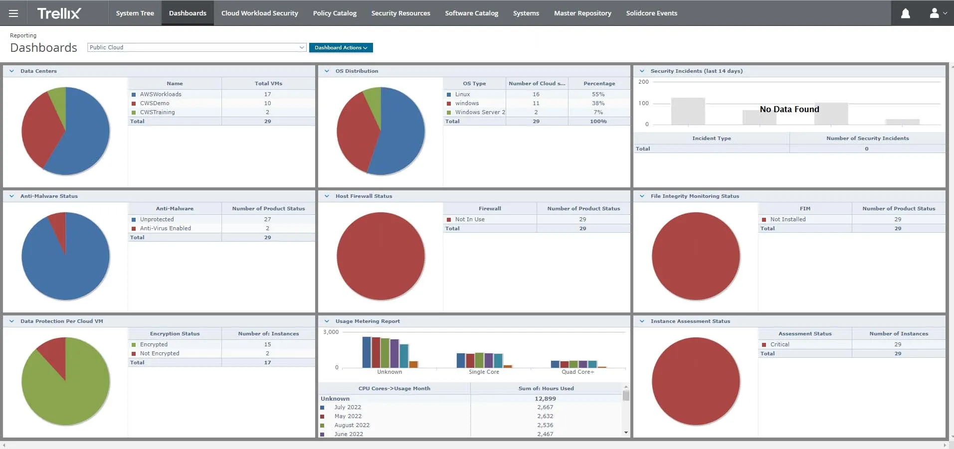 cws-reporting-dashboard-public-cloud-5.jpg