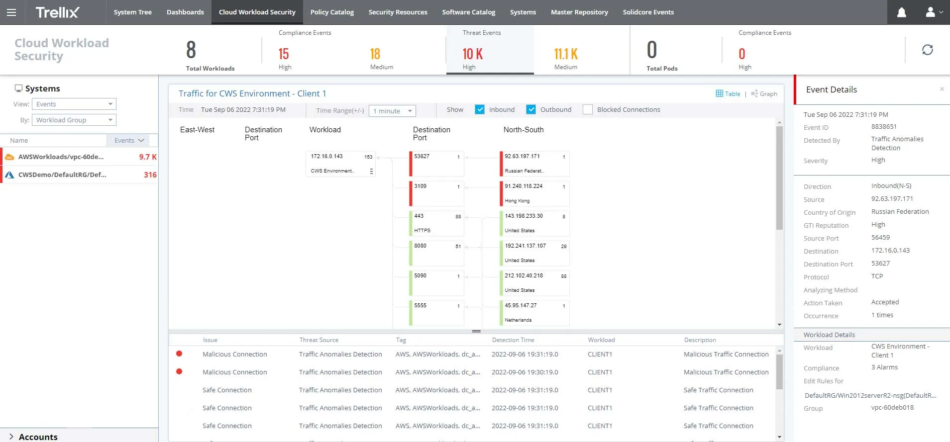 cws-dashboard-malicious-flows-2.jpg