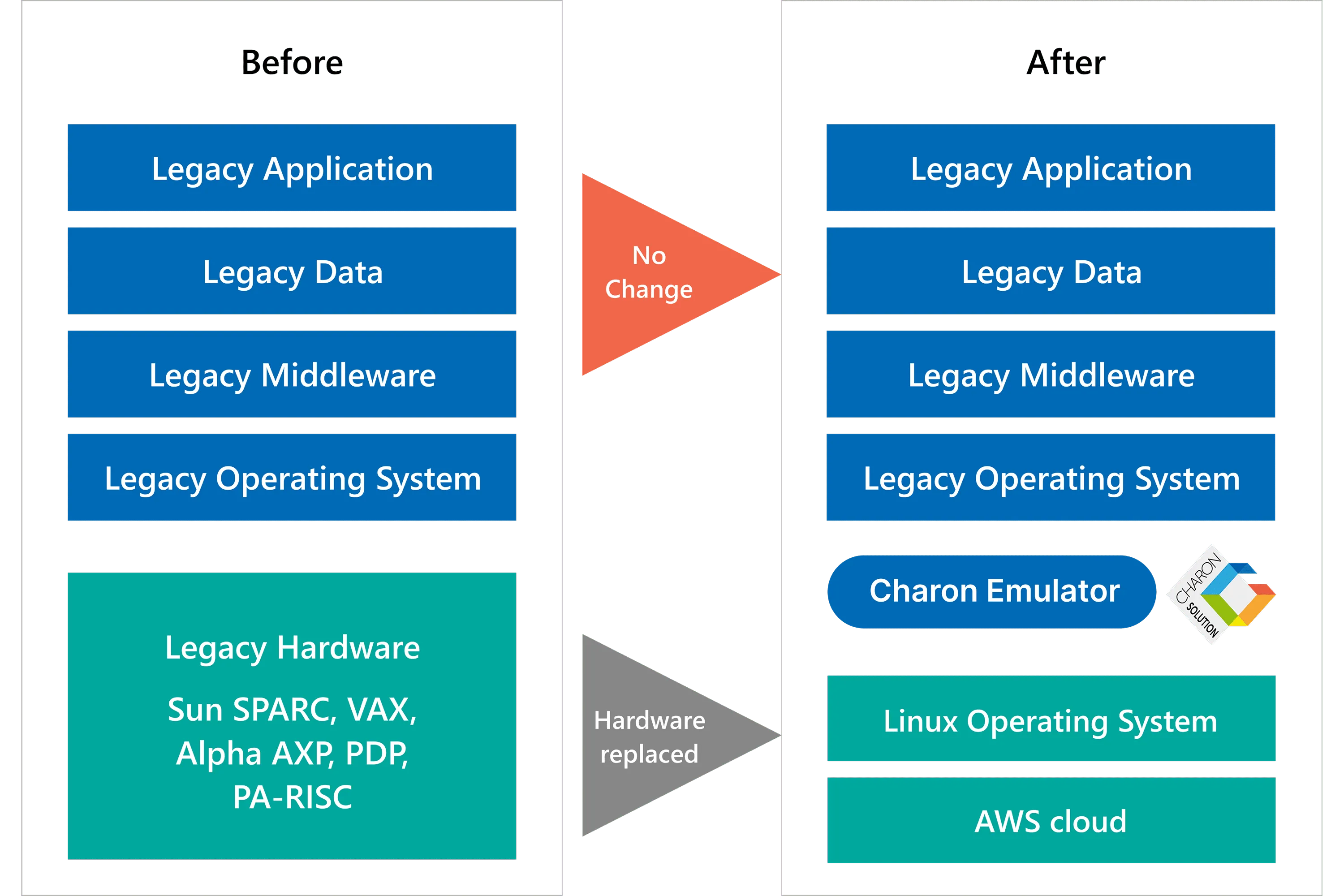 Charon-on-AWS-Cloud-Architecture.png
