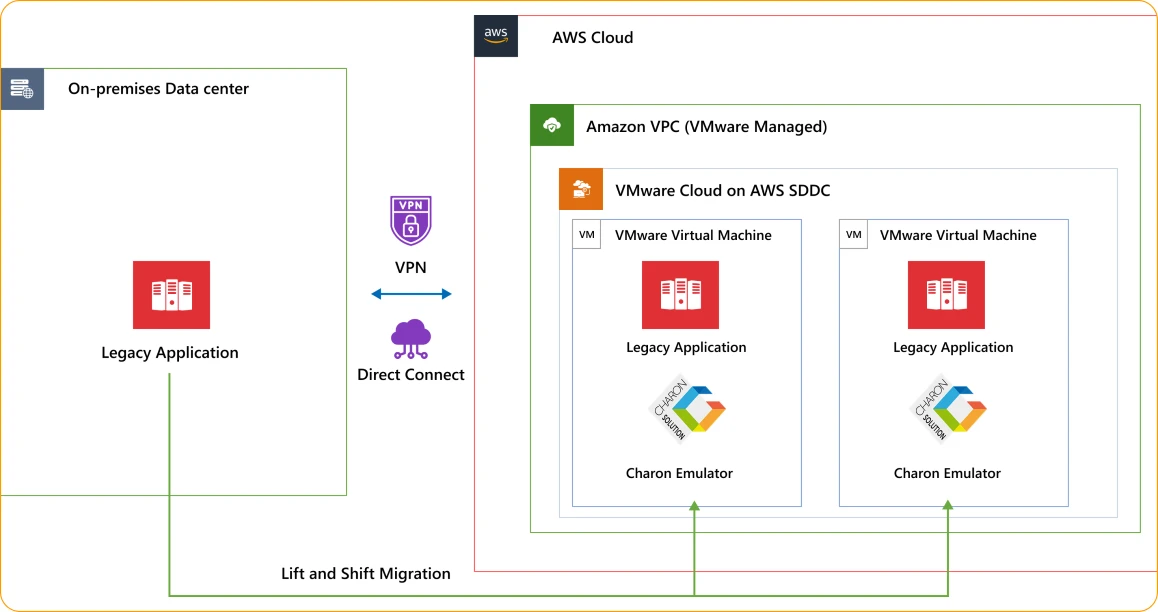 Charon-on-AWS-Cloud-Architecture.webp