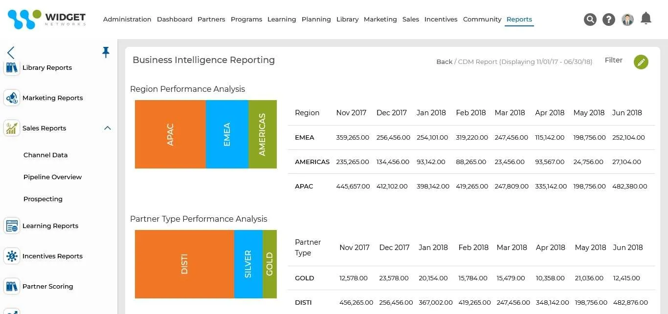 CDM-Sales-Analysis.jpg