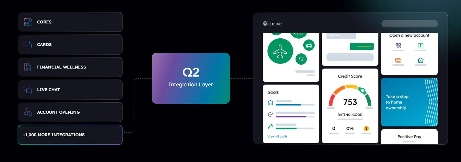 Q2 Integration Framework.png