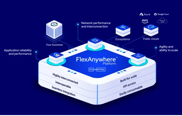 Flexential Platform Graphic - Dark Background-1.png