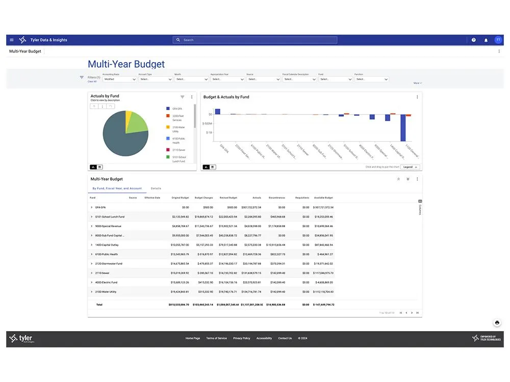 Interactive-Reporting-Drives-Data-Driven-Decisions.jpg