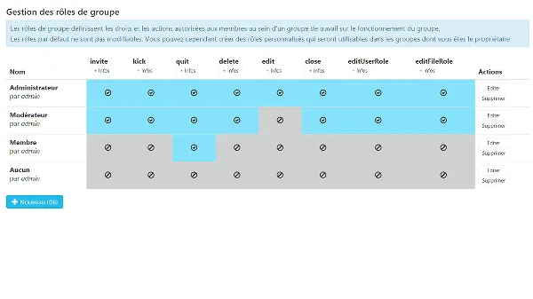 gestion-des-roles-articque-platform.png