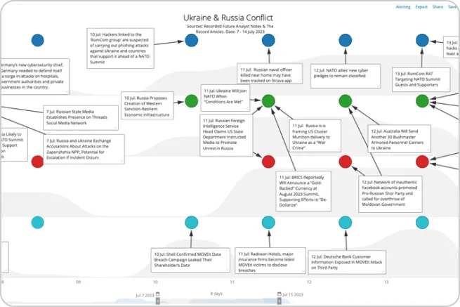 investigate_business_threats_chart_46061fa023.png