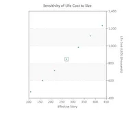 tn-se102-Estimate%20Size%20Sensitivity%201.png