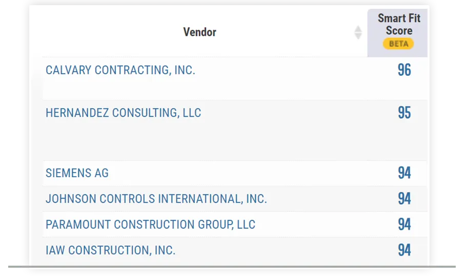 800x450-govwin iq federal-business automation.png