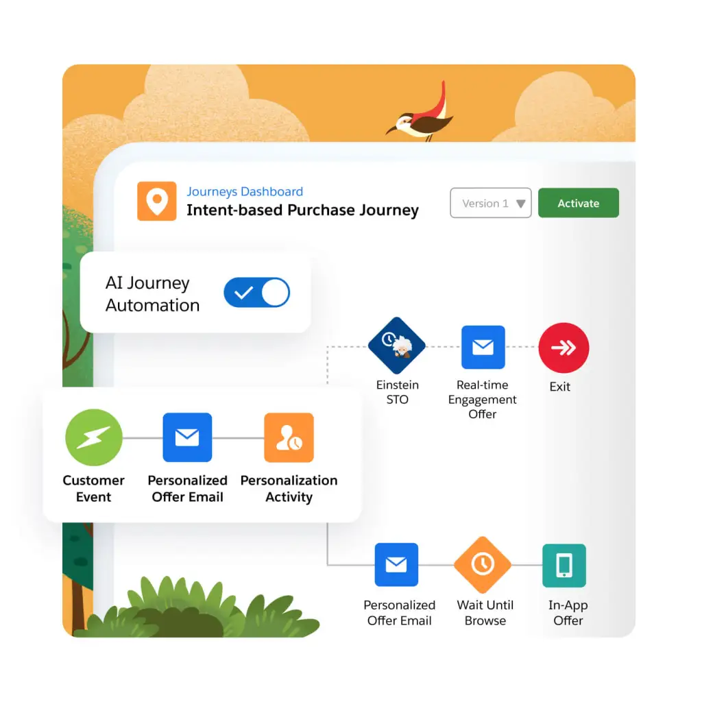 products-features-pdp-ai-driven-journey-triggers.webp
