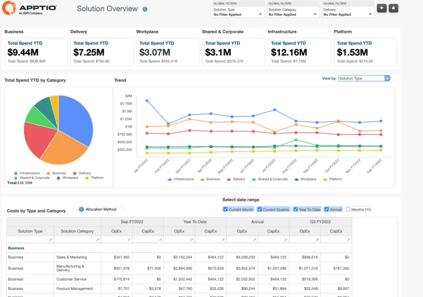 IBM Apptio Costing.png