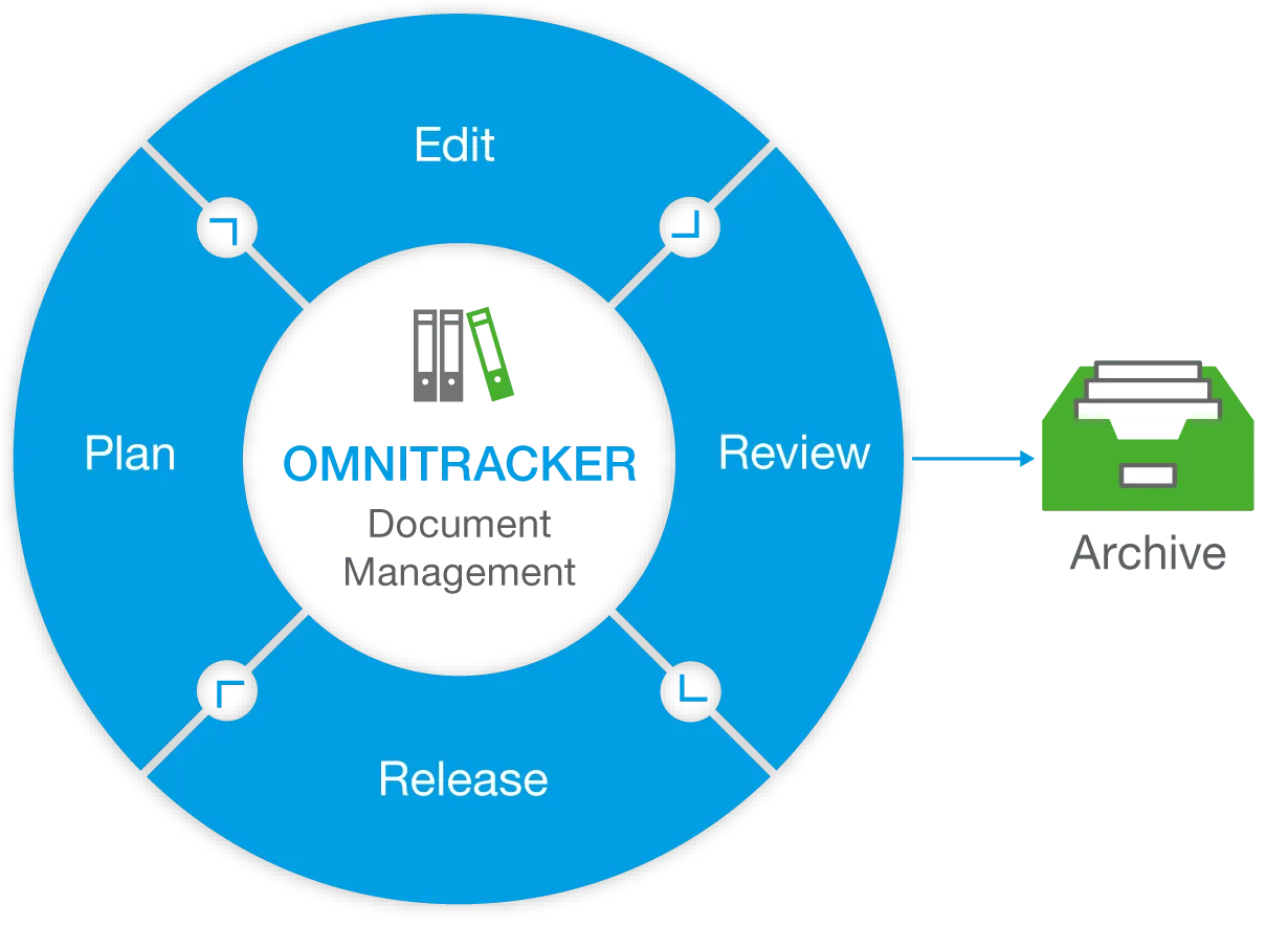 OT_Document_Mgmt_EN__FitMaxWzEyODAsMTAyNF0.png