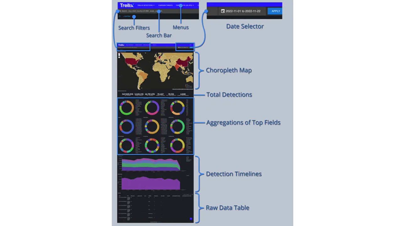 advanced-threat-landscape-analysis-system-2.png
