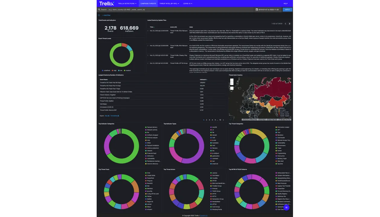advanced-threat-landscape-analysis-system-3.png