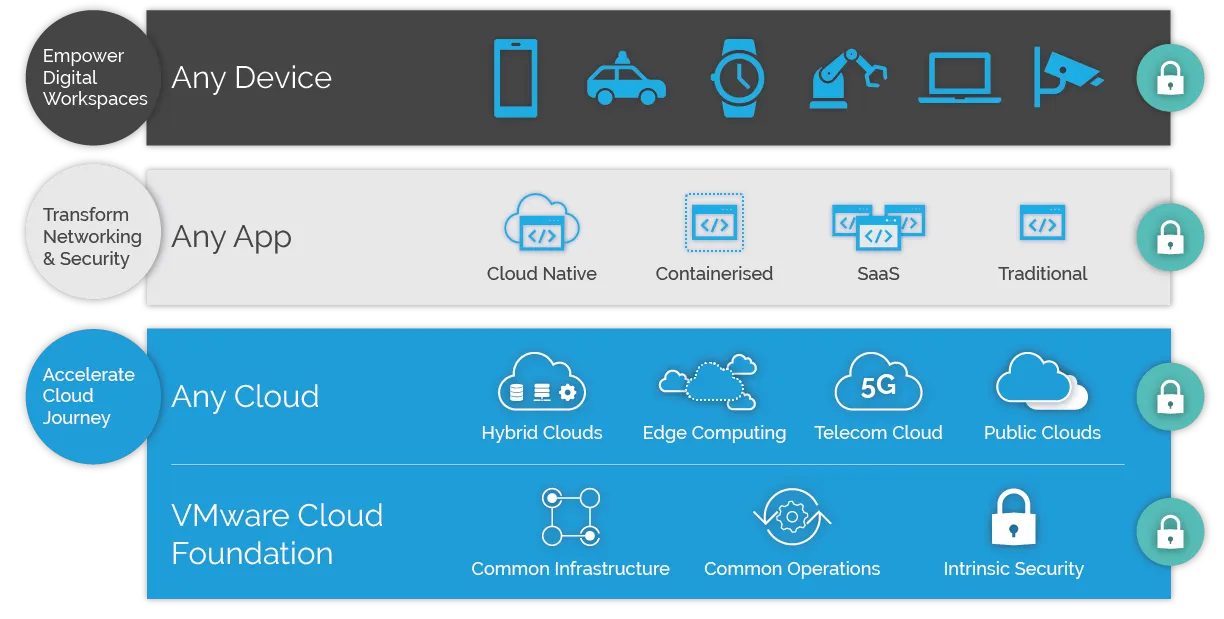 How-VMware-Cloud-Foundation-fits-within-your-architecture.png