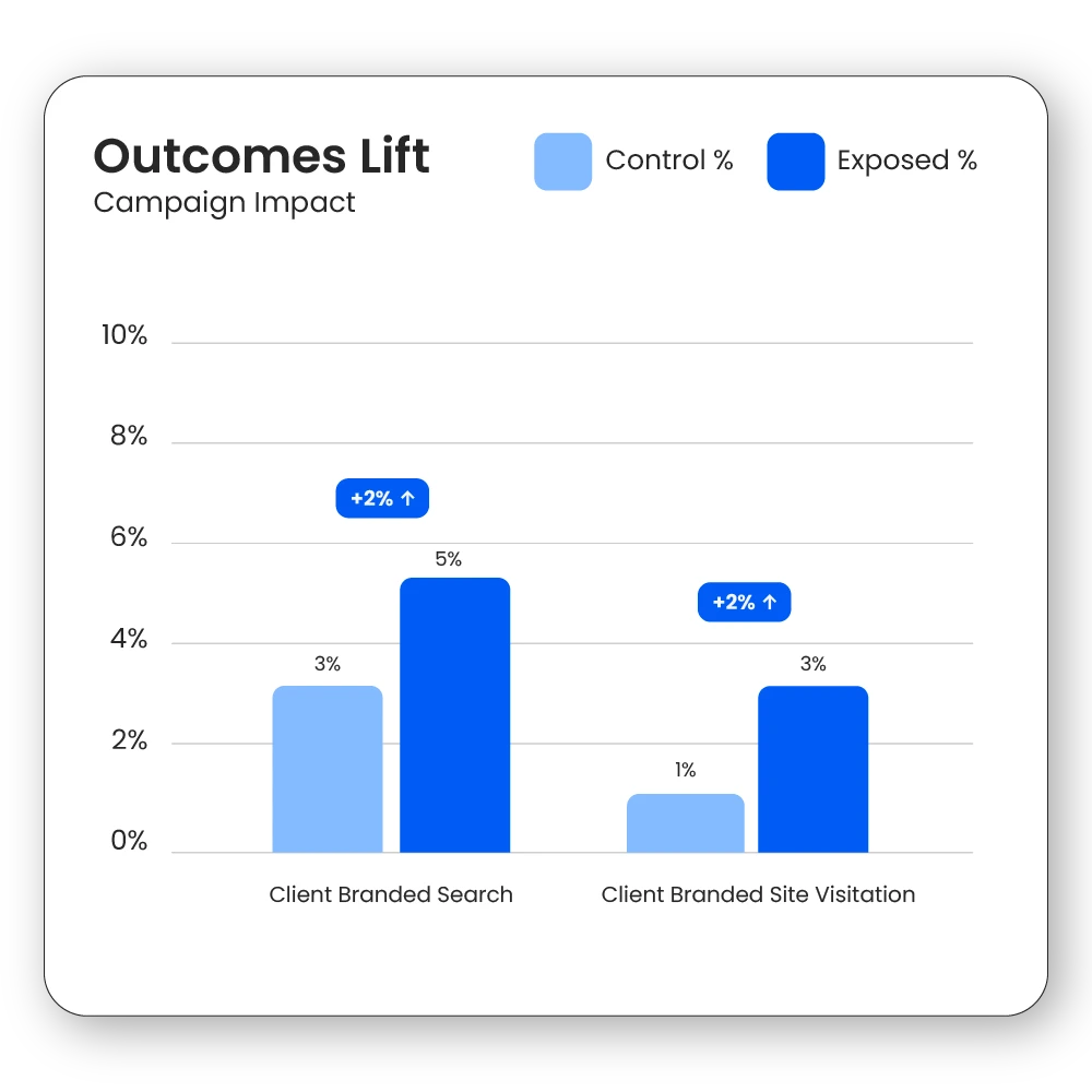 Website-Images_Outcomes-Lift.webp