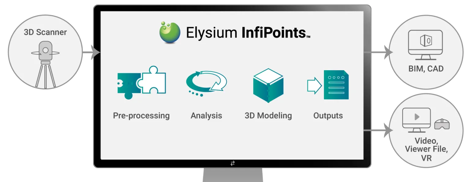 InfiPoints_Diagram_Top_GrayWhite_Monitor_icon_EN_5-1536x596.png