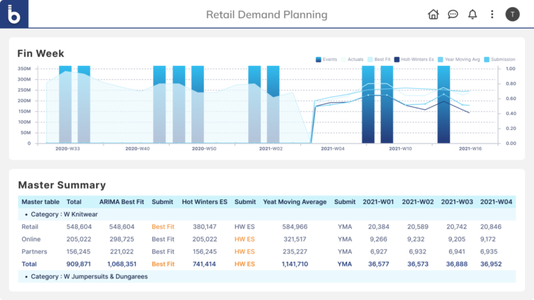 retail-retail-demand-planning-hero-768x432.webp