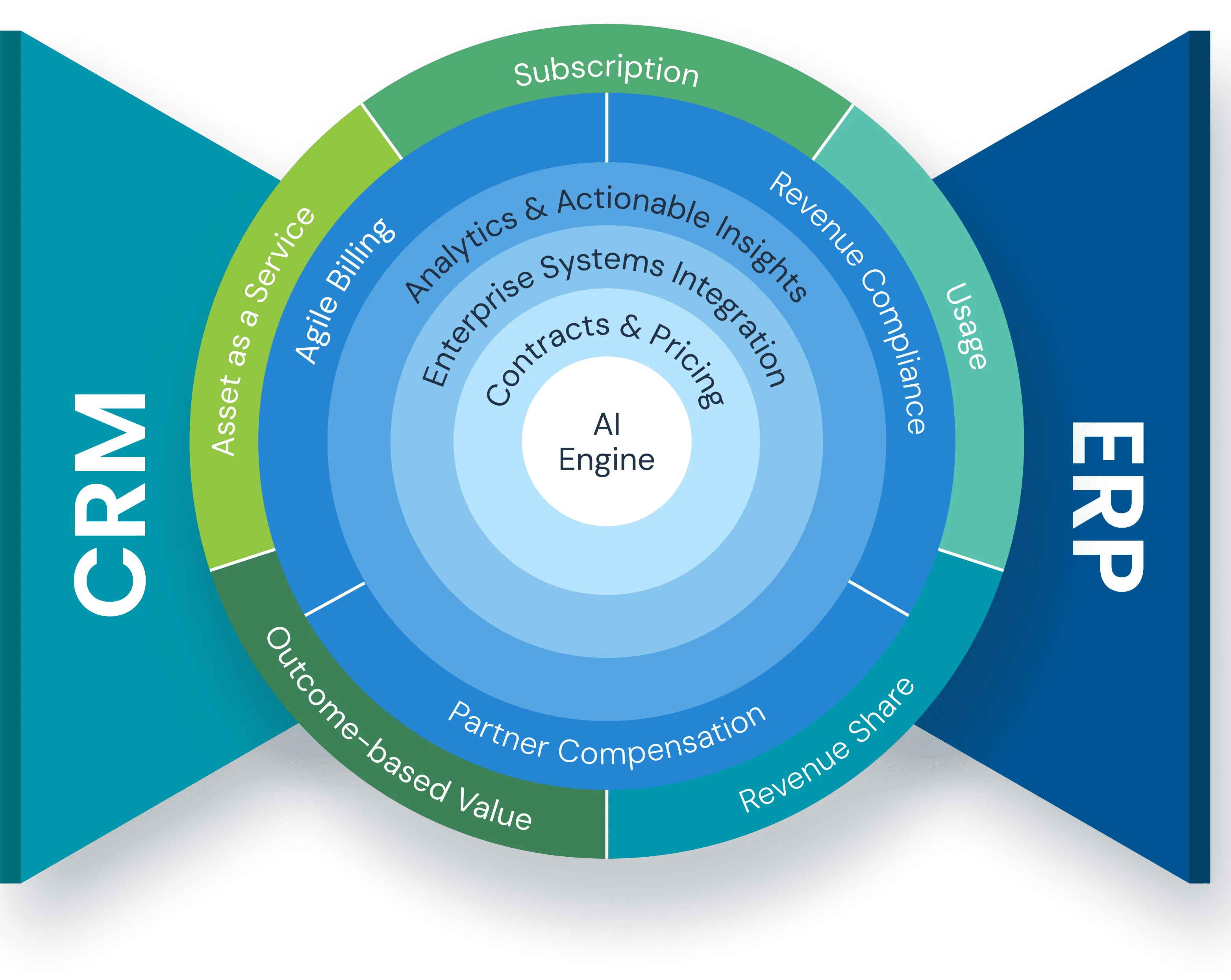 Platform-Page_CRM-ERP-Graphic.webp