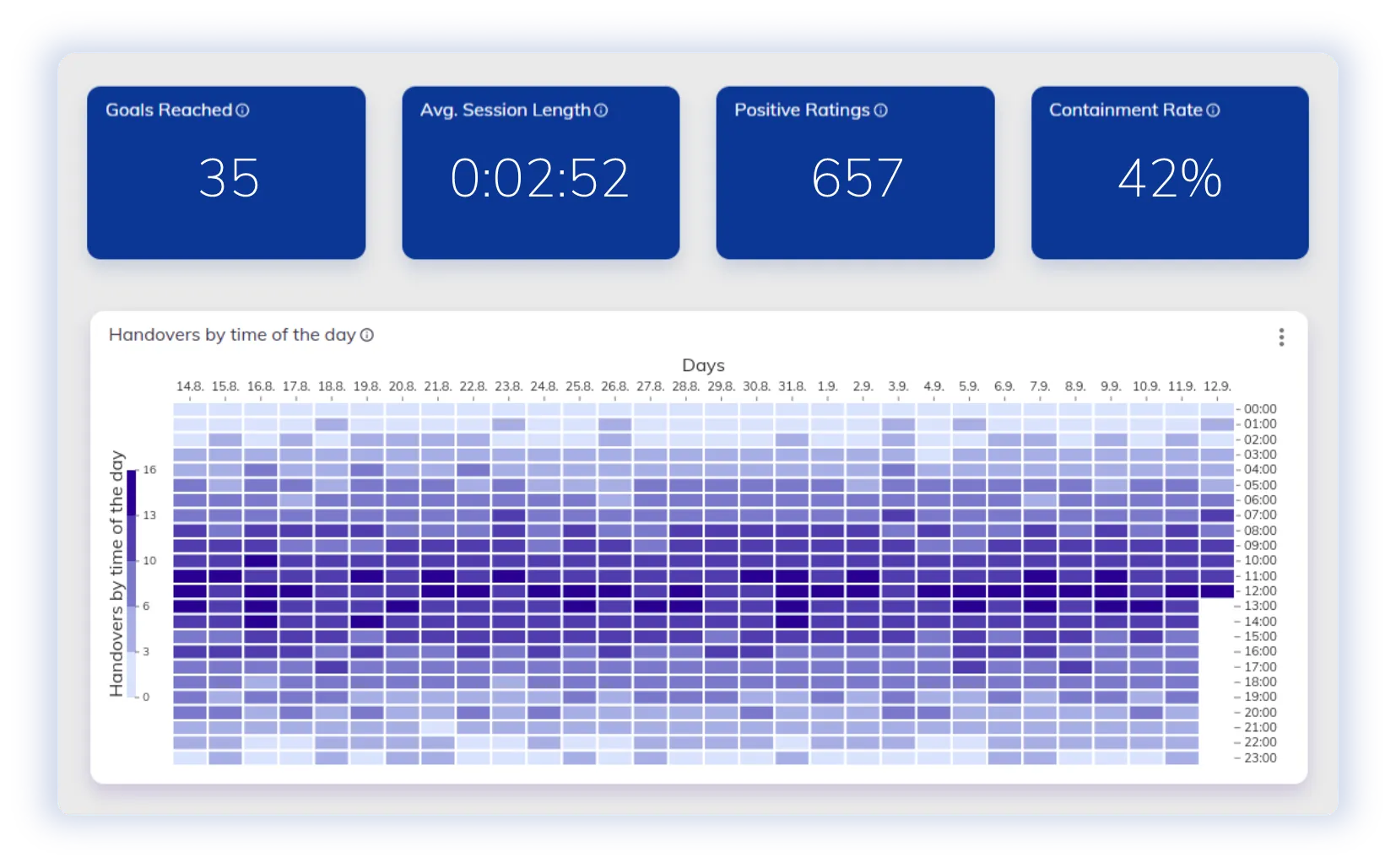 Cognigy Insights - Contact Center Forecast -2.png