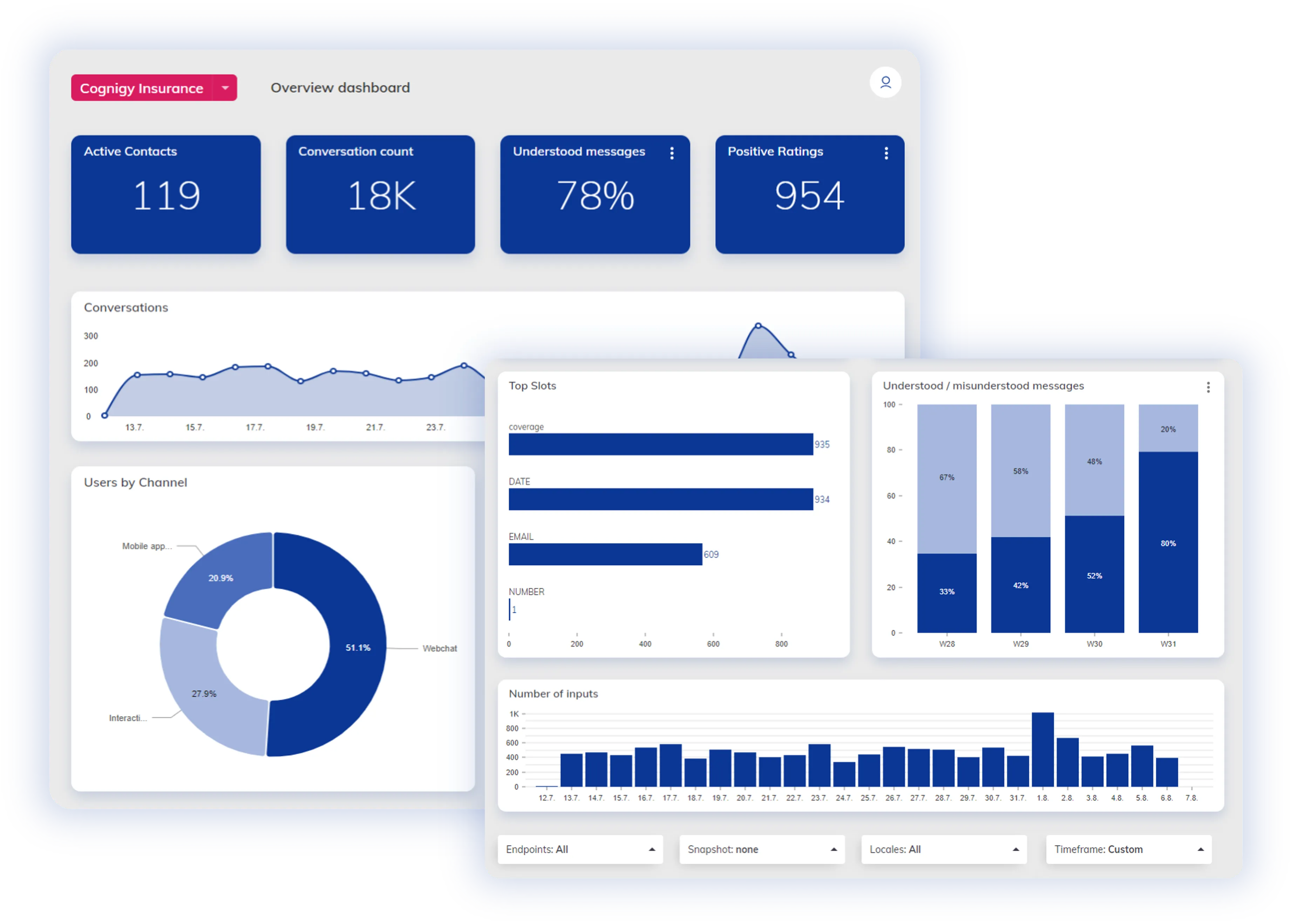 Cognigy Insights - Performance Monitoring-1.png