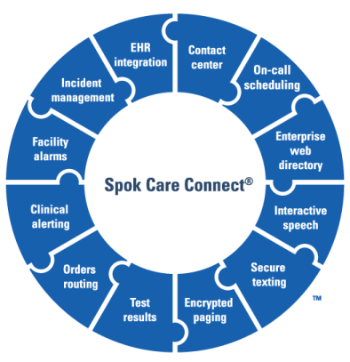 Spok-Care-Connect-Wheel-2023x500px.webp