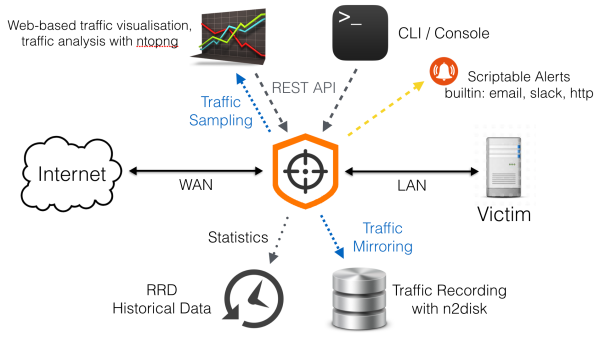 nscrub-architecture-1.webp