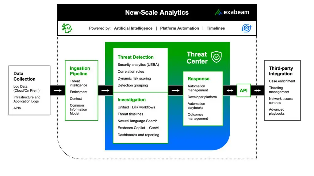 Exabeam-Marketecture-New-Scale-Analytics-1024x576.webp