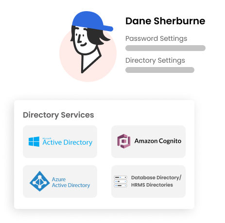 cloud-directory-authentication.webp