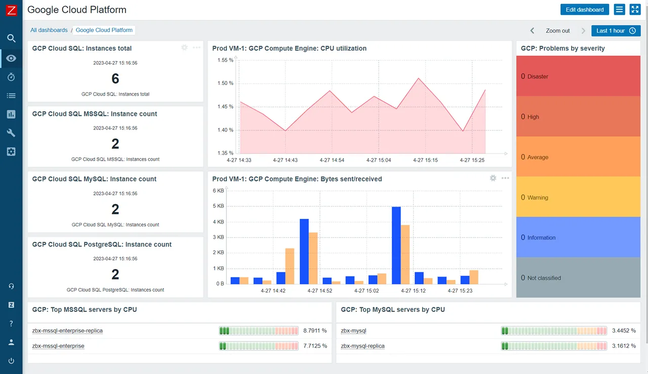 visualization_dashboards_gcp_1280x740.png