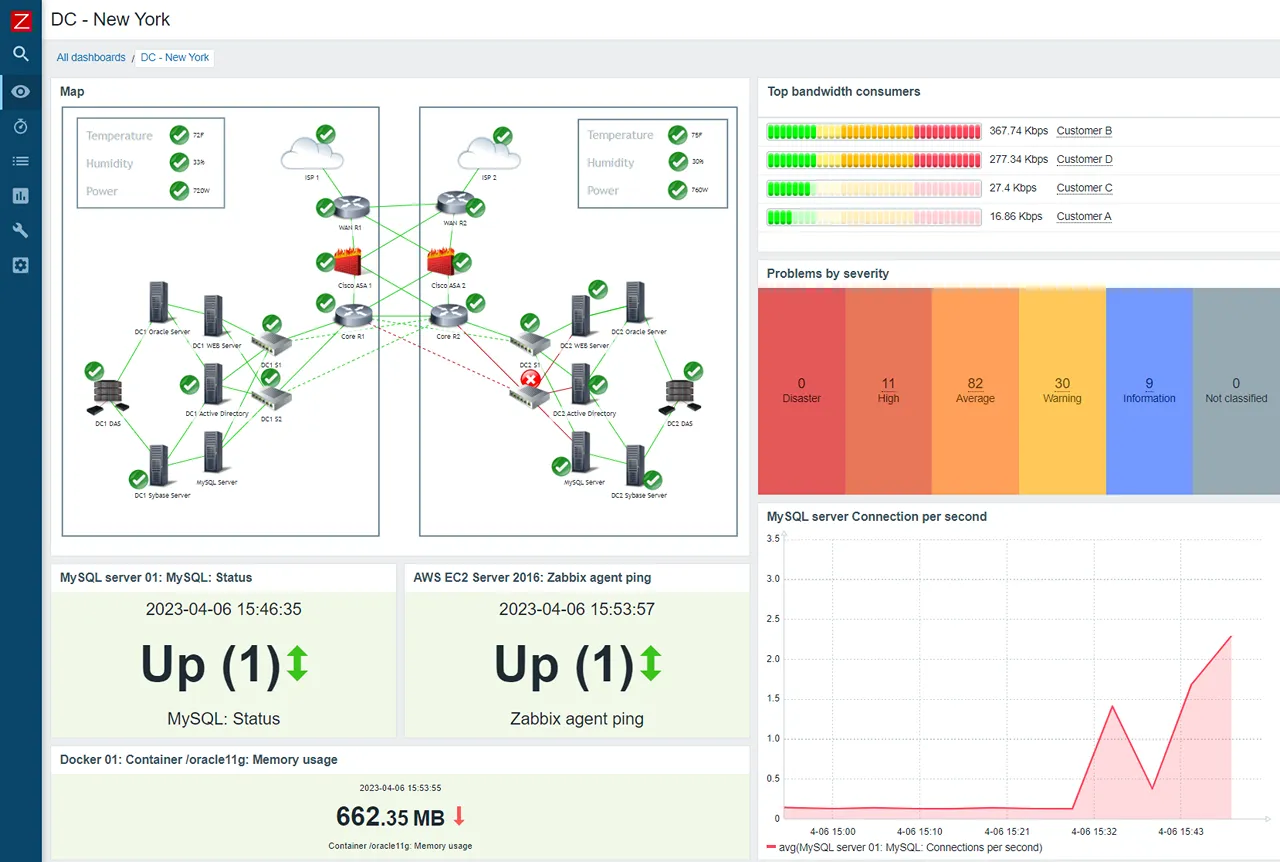 visualization_dashboards_network_map_1280x862.png