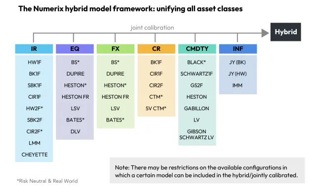 NumerixHybridModels (1).png