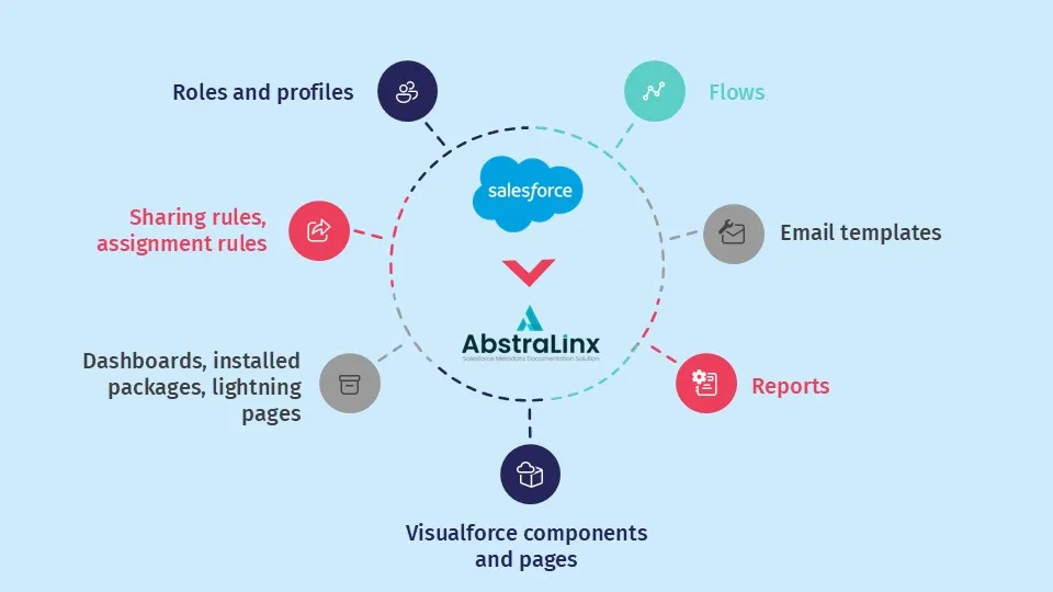 Salesforce-metadata-ablx-v5.0-Slidesgo.jpg