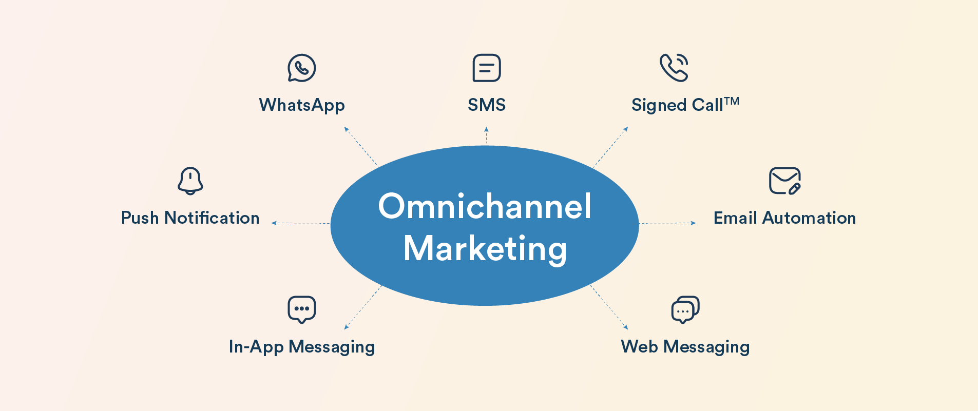 What-is-Omnichannel-Marketing.webp