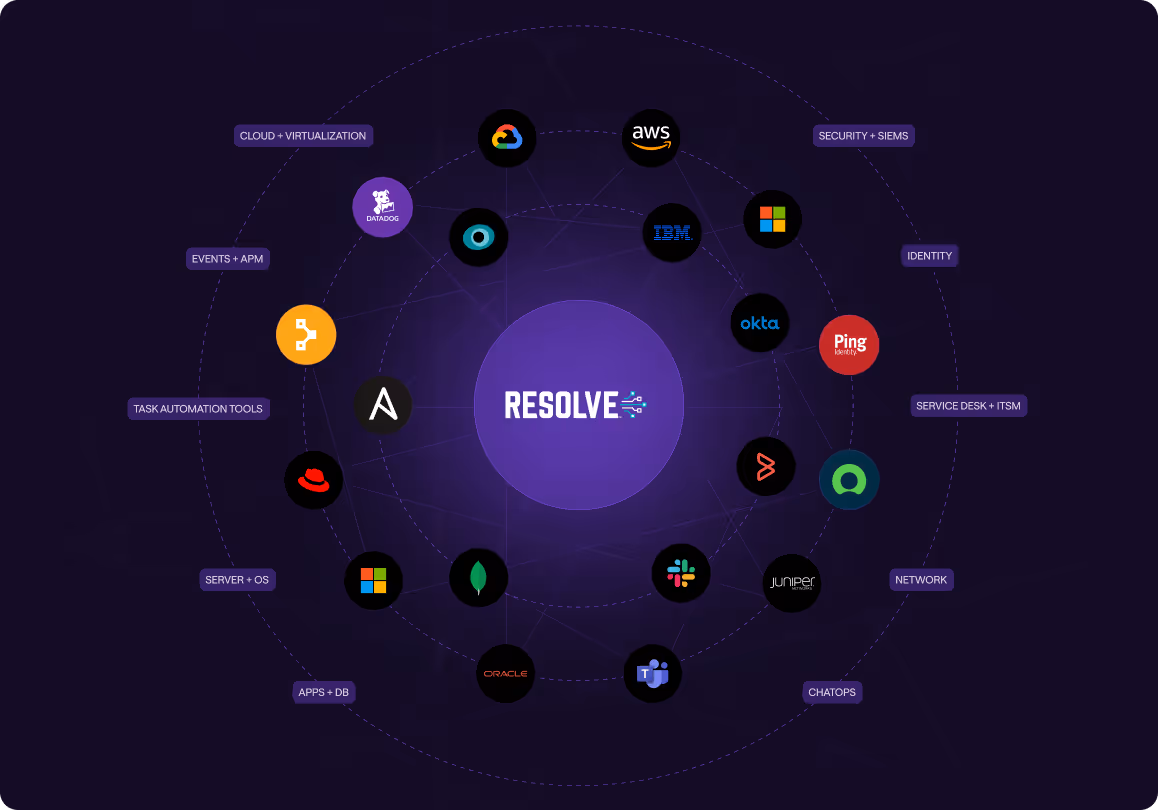 6849b60193a651a5372ffe95_Frame 2087325526-2.avif