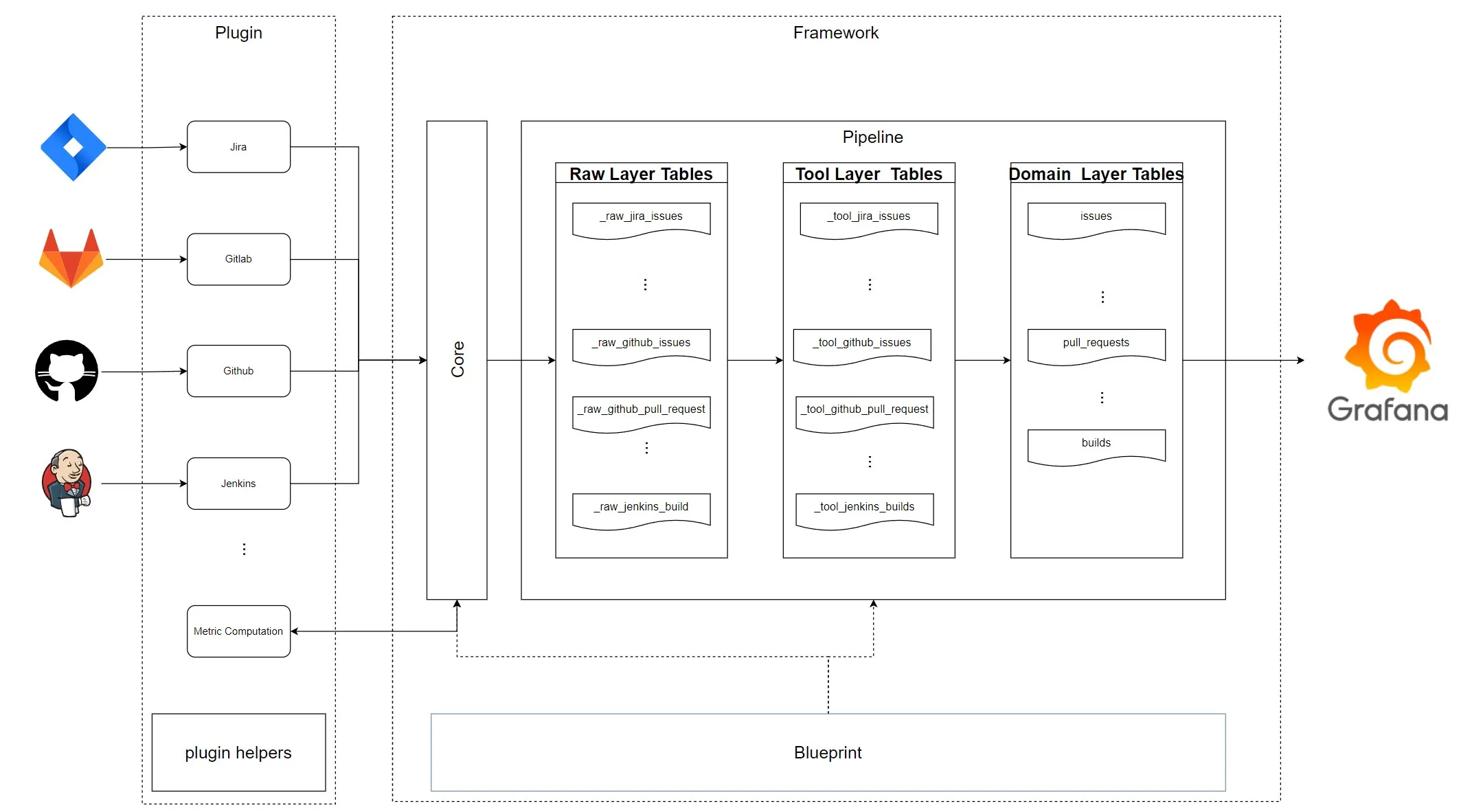 0.11-architecture-diagram-f422e47efad0b84f72eb3bc51c7d1f1b.jpg