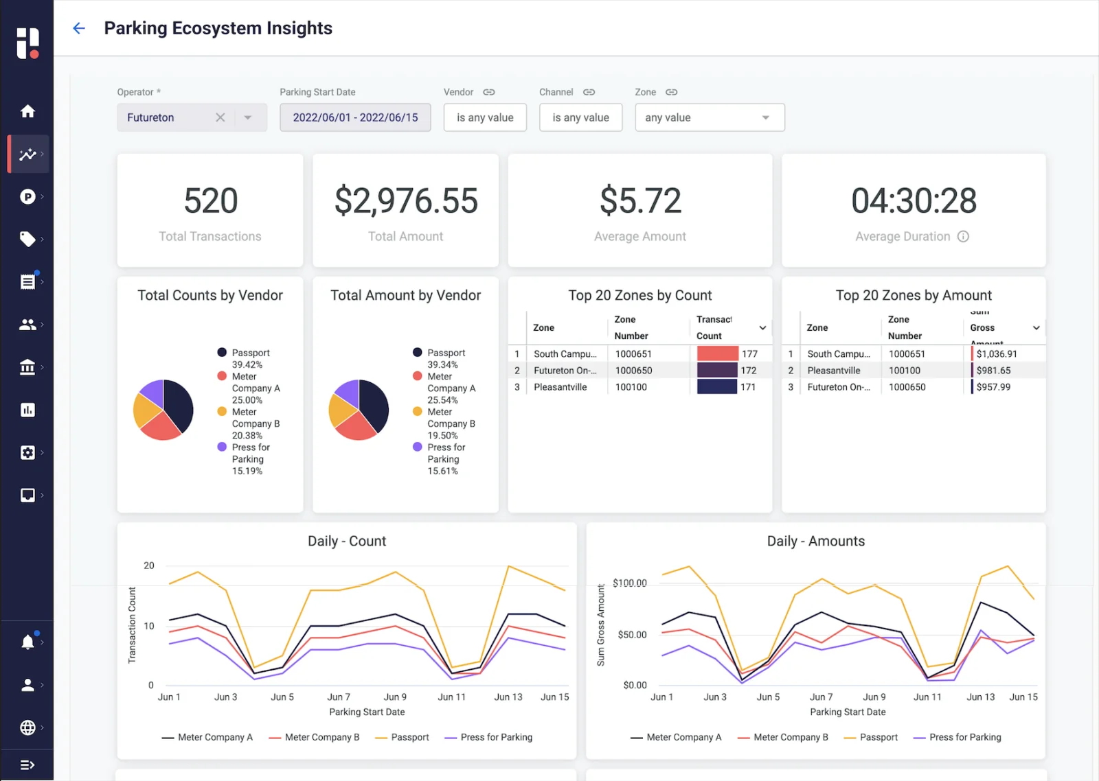 Parking-Ecosystem-Insights_Report-1600x1138.png.webp