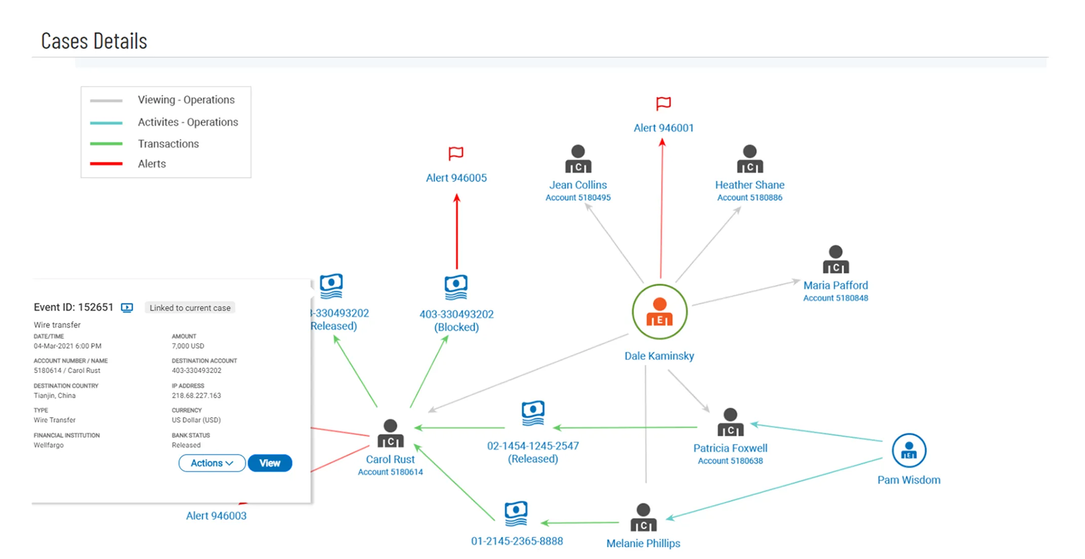 ITM-CaseDetails-Screen_1.png