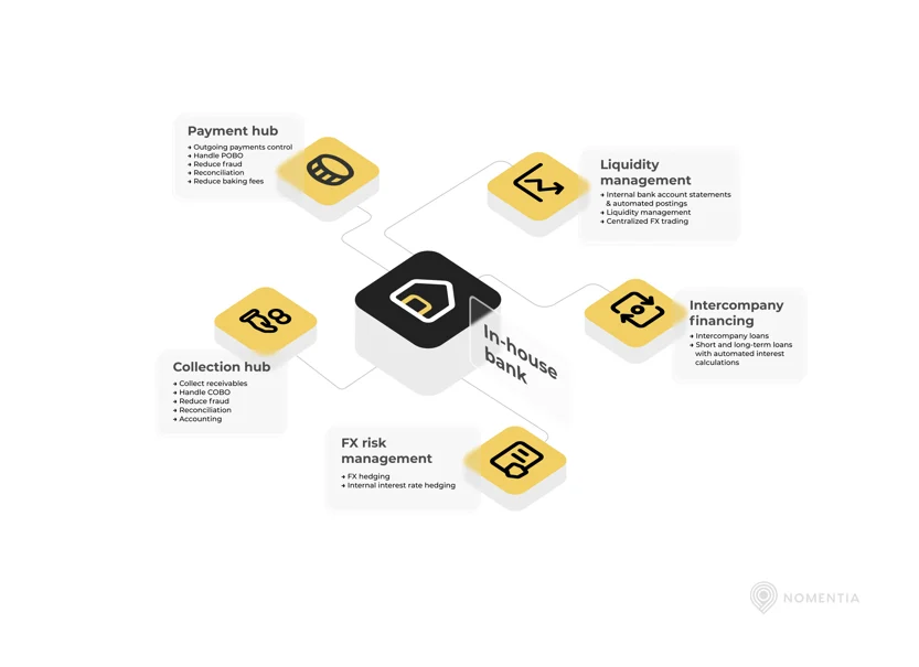 in-house bank.webp