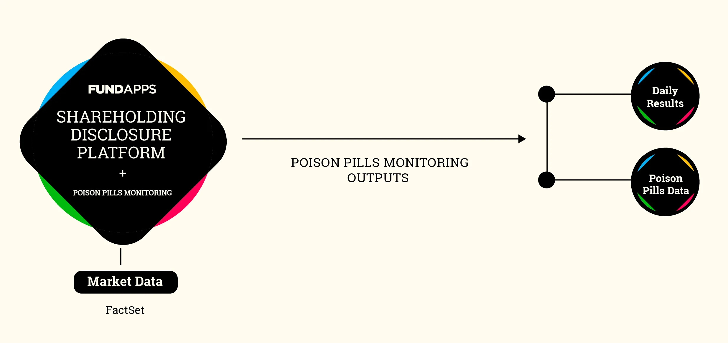 Poison Pills-diagram.jpg