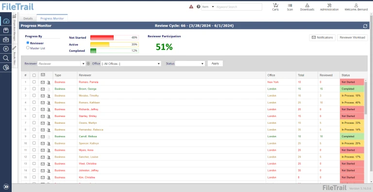 ft_gov_dashboard.png.webp