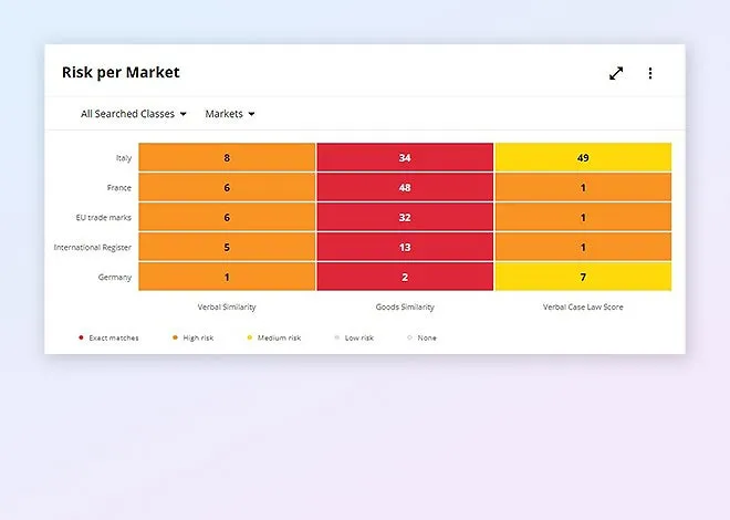 Benefit-4-Brand-Landscape-Analyzer_660x470.jpg