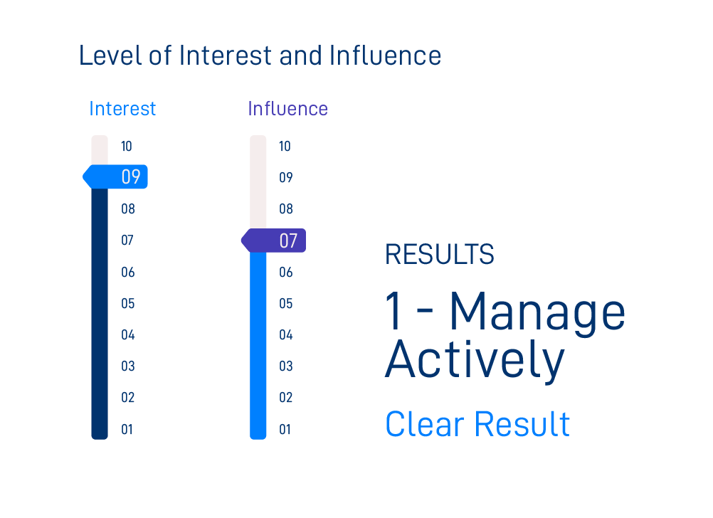 Stakeholder Interest and Influence Matrix_Image 2.webp