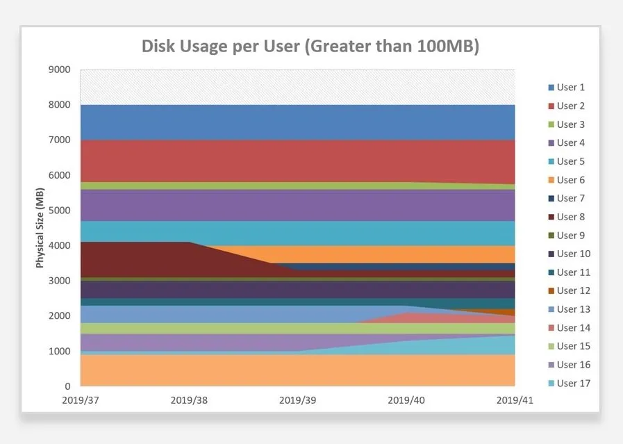 storage-disk-usage2.jpg
