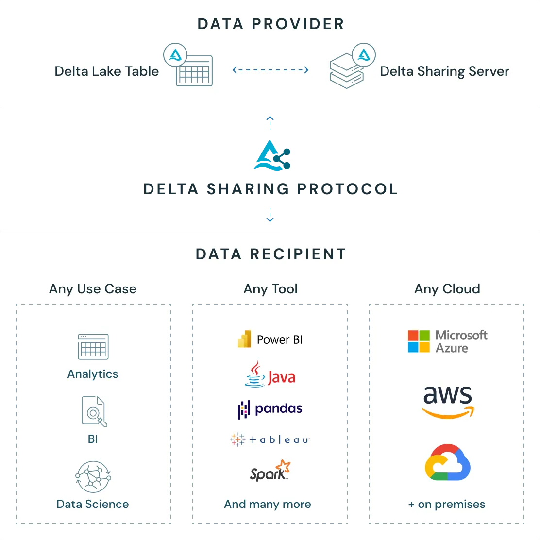 Databricks Marketplace2.png